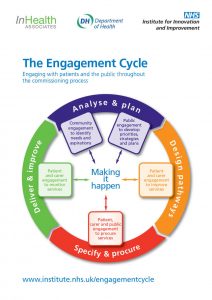 The Engagement Cycle